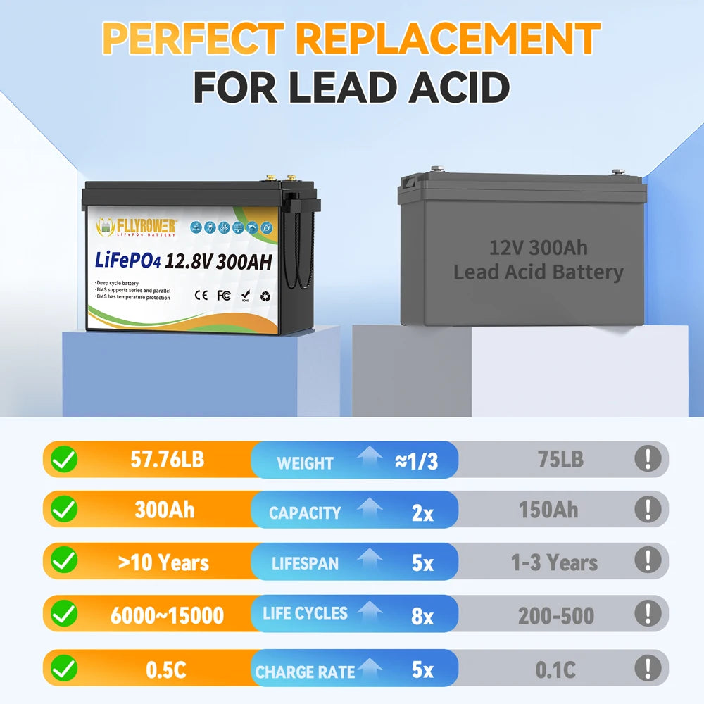 FLLYROWER 12V 300Ah LiFePO4 Battery With 200A BMS RV Solar